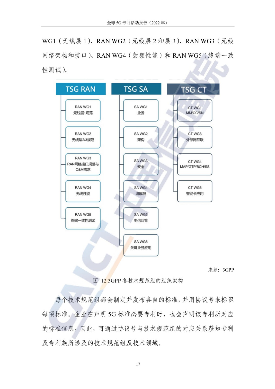 《全球5G專利活動報告（2022年）》全文發(fā)布！