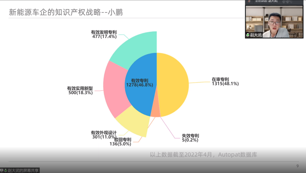 激發(fā)企業(yè)自主創(chuàng)新！專利審查協(xié)作廣東中心三場知識產(chǎn)權(quán)服務(wù)工作站公益沙龍順利舉辦