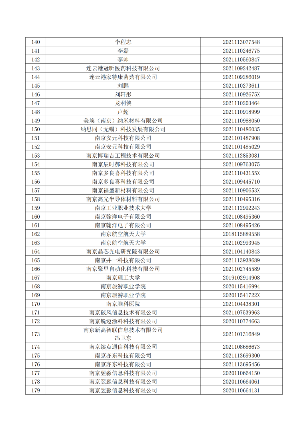 663件不符合推薦條件的專(zhuān)利優(yōu)先審查名單公布！  ?