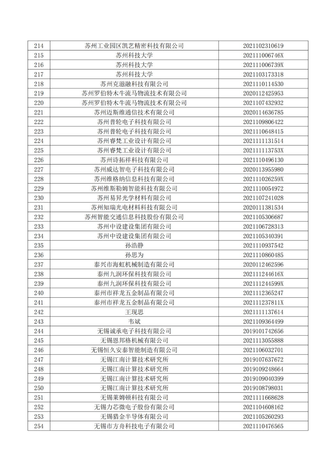 663件不符合推薦條件的專利優(yōu)先審查名單公布！  ?