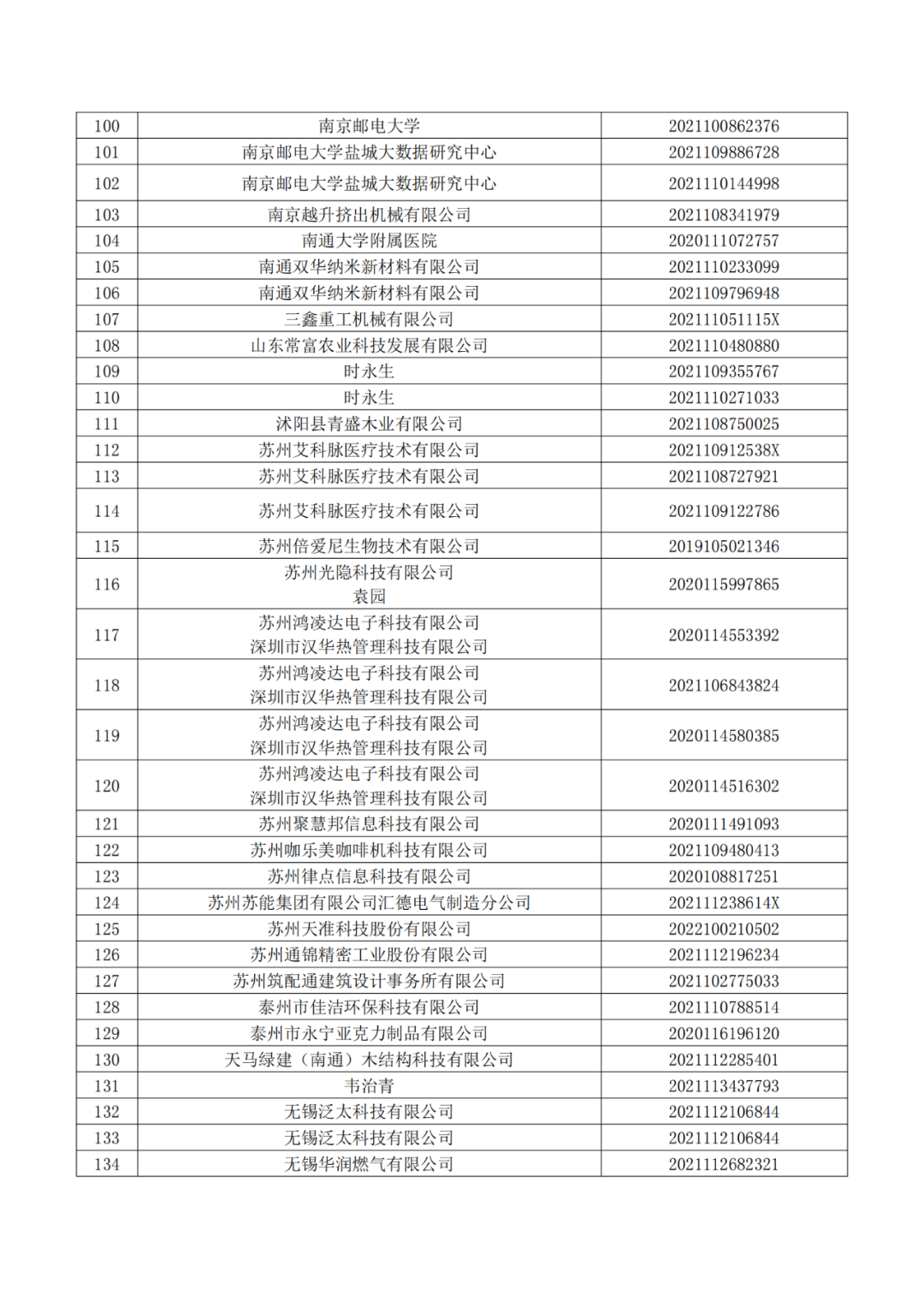 663件不符合推薦條件的專利優(yōu)先審查名單公布！  ?