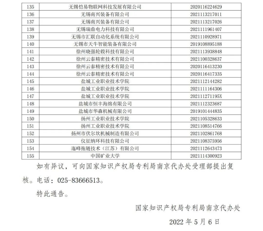 663件不符合推薦條件的專利優(yōu)先審查名單公布！  ?