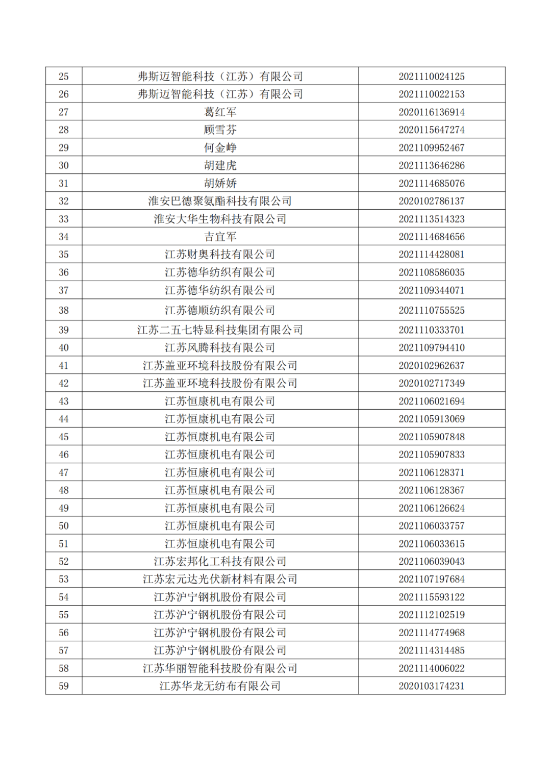 663件不符合推薦條件的專利優(yōu)先審查名單公布！  ?