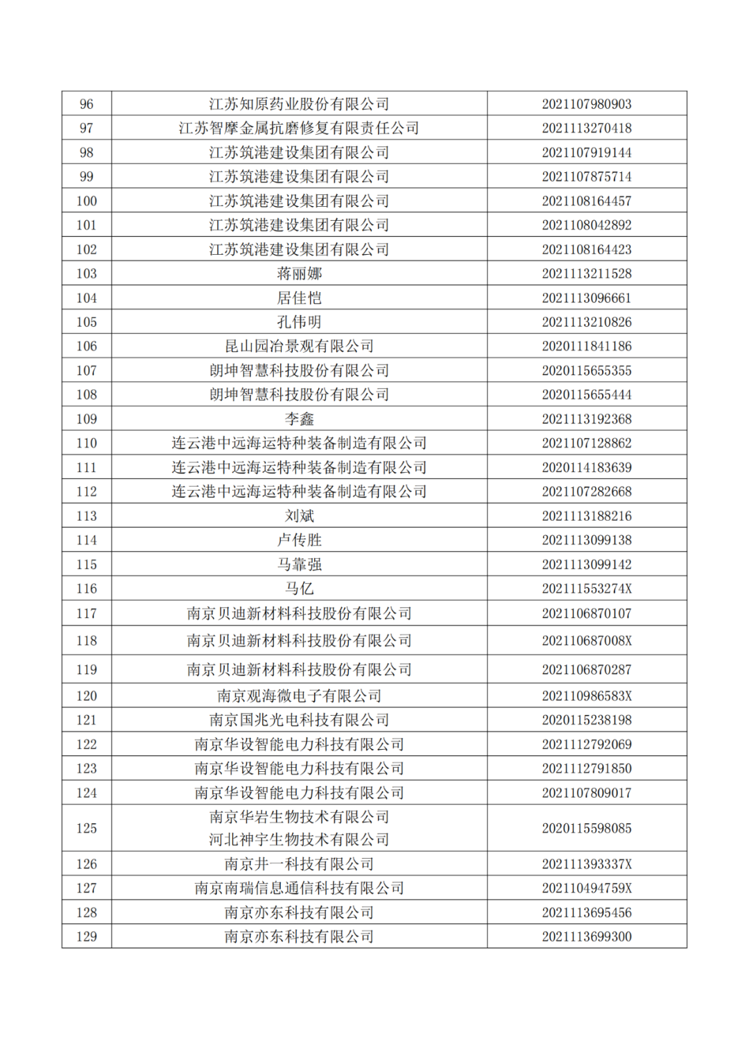 663件不符合推薦條件的專(zhuān)利優(yōu)先審查名單公布！  ?