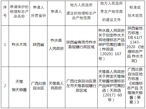 #晨報#賣核酸采樣管的公司達(dá)科為即將IPO：已擁有多項采集裝置專利；卡塔爾世界杯吉祥物“拉伊卜”商標(biāo)被搶注