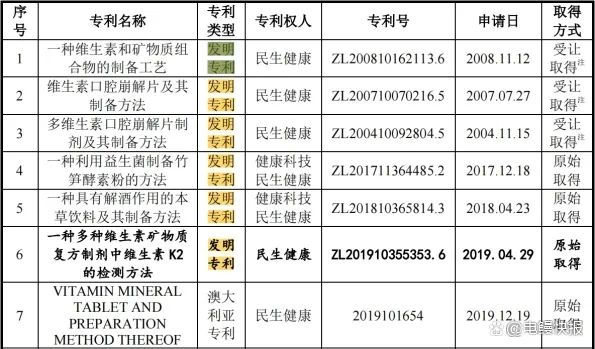 #晨報(bào)#2022年度國家知識(shí)產(chǎn)權(quán)信息公共服務(wù)網(wǎng)點(diǎn)名單公示；我國目前有100余條電解質(zhì)水/飲料相關(guān)專利申請(qǐng)信息