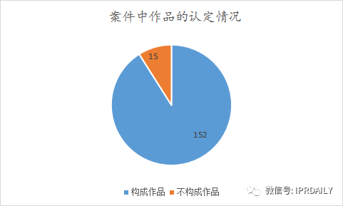 《IP洞察》：劉曉婷｜2018-2021年字體類著作權(quán)侵權(quán)糾紛分析報告