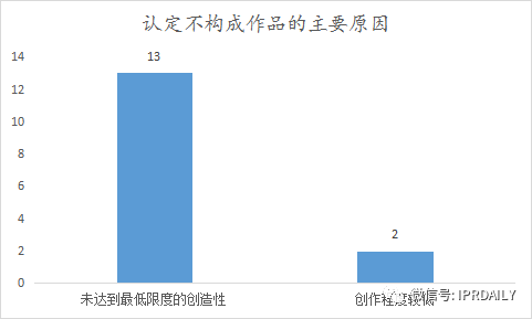 《IP洞察》：劉曉婷｜2018-2021年字體類著作權(quán)侵權(quán)糾紛分析報告