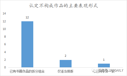 《IP洞察》：劉曉婷｜2018-2021年字體類著作權(quán)侵權(quán)糾紛分析報告