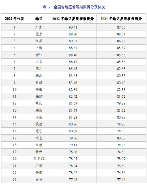 亮點(diǎn)直擊！2022年中國知識(shí)產(chǎn)權(quán)發(fā)展?fàn)顩r評(píng)價(jià)報(bào)告