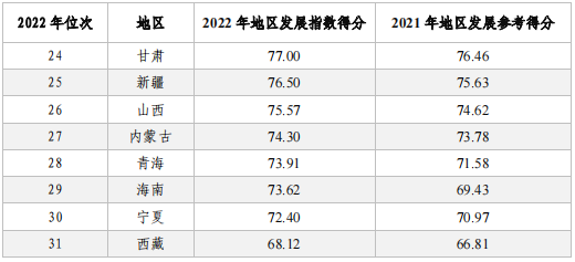 亮點(diǎn)直擊！2022年中國知識(shí)產(chǎn)權(quán)發(fā)展?fàn)顩r評(píng)價(jià)報(bào)告