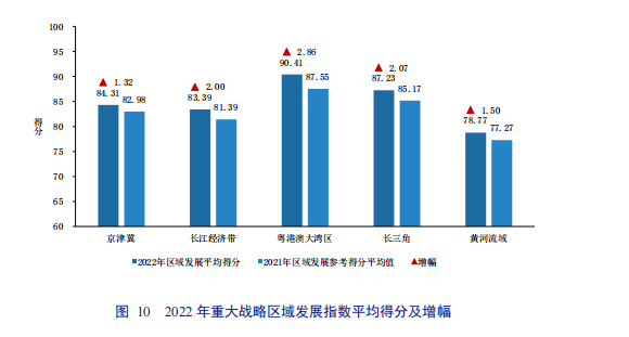 亮點(diǎn)直擊！2022年中國知識(shí)產(chǎn)權(quán)發(fā)展?fàn)顩r評(píng)價(jià)報(bào)告