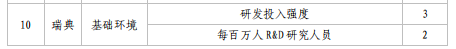 亮點(diǎn)直擊！2022年中國知識(shí)產(chǎn)權(quán)發(fā)展?fàn)顩r評(píng)價(jià)報(bào)告