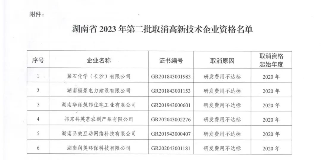 231家企業(yè)被取消企業(yè)高新技術資格，追繳37家企業(yè)已享受的稅收優(yōu)惠！