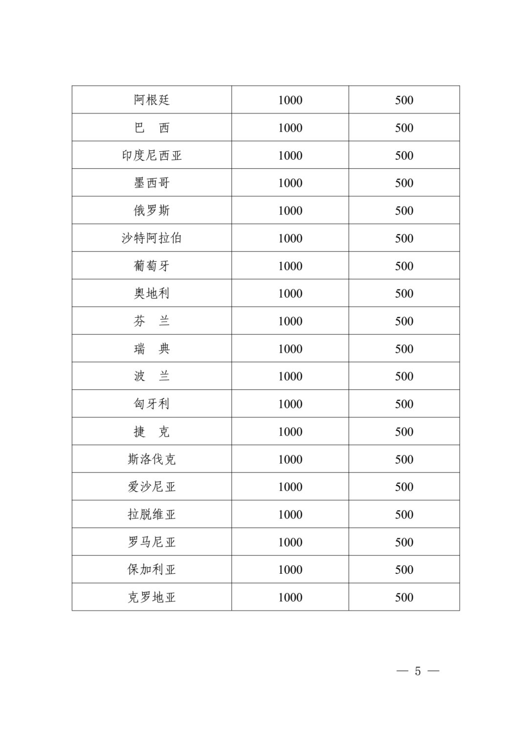 獲得美日和歐洲專利局發(fā)明專利授權(quán)的每件資助4000元，其他國家（地區(qū)）每件1000元！