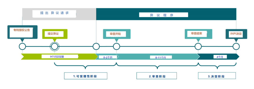 企業(yè)海外知識(shí)產(chǎn)權(quán)保護(hù)與布局系列文章（二十九）│ 法國(guó)專利制度概述