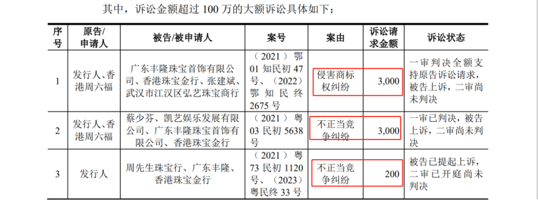 多次沖擊IPO：發(fā)起數(shù)百起商標(biāo)維權(quán)案件，披露涉案金額6608萬(wàn)