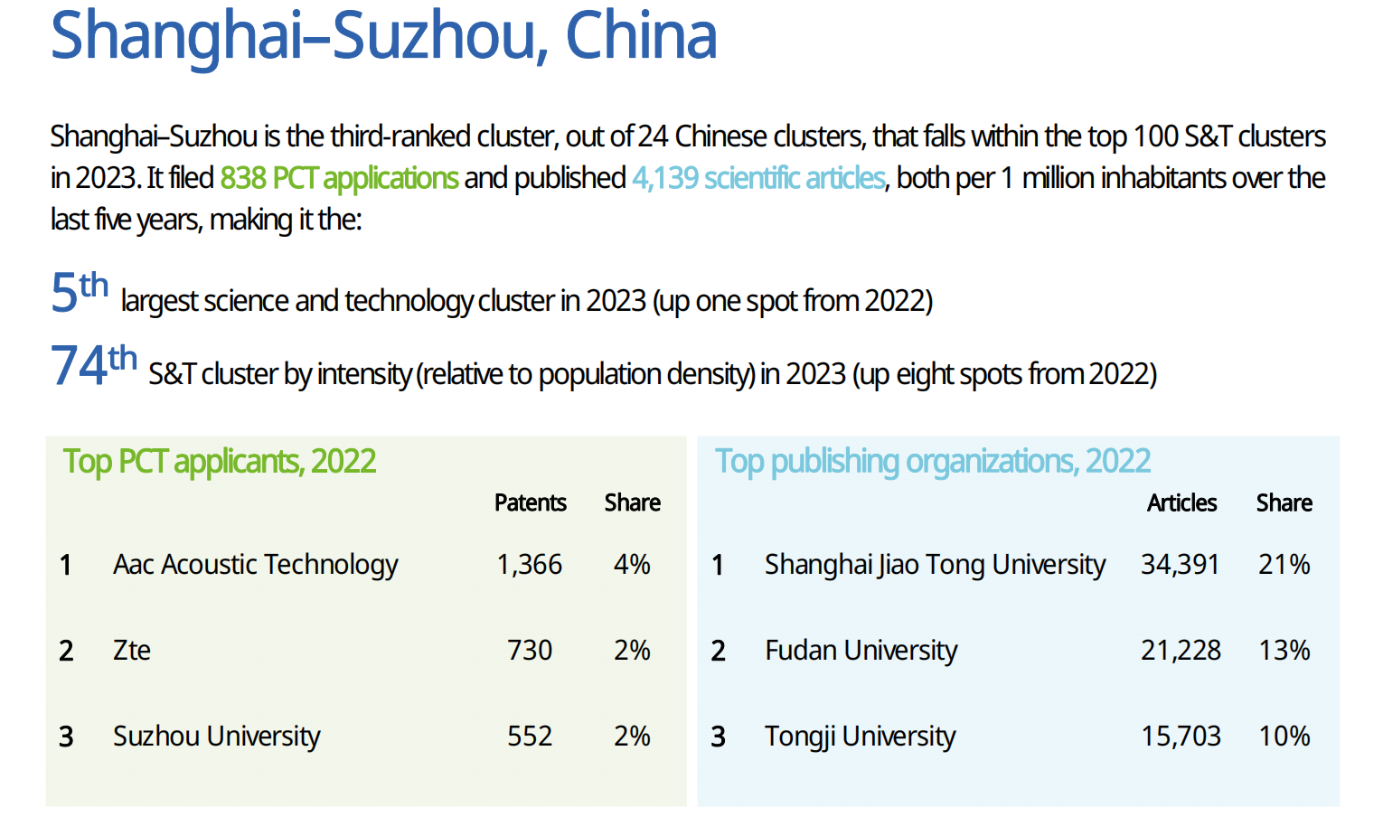 WIPO發(fā)布2023全球創(chuàng)新指數(shù)（GII），中國頂級科技集群高級別圓桌會解讀創(chuàng)新戰(zhàn)略