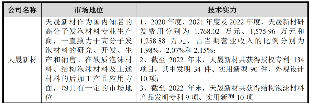 IPO專利狙擊一審判決：索賠9860萬被駁回！