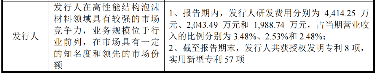 IPO專利狙擊一審判決：索賠9860萬被駁回！