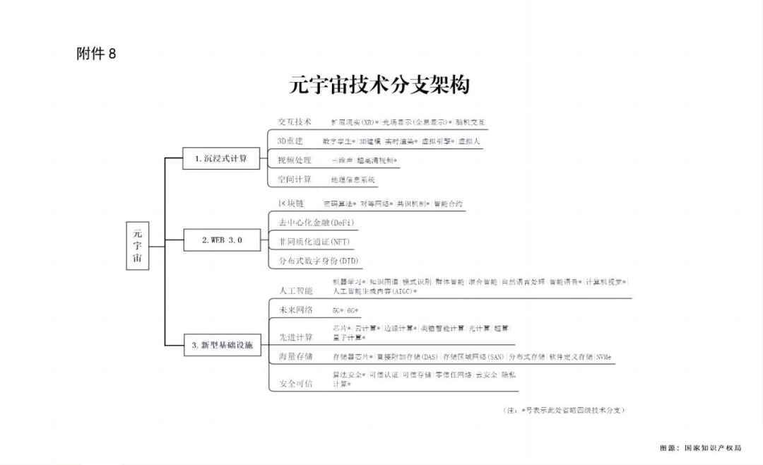 元宇宙的野心、專利以及繞不開的風險