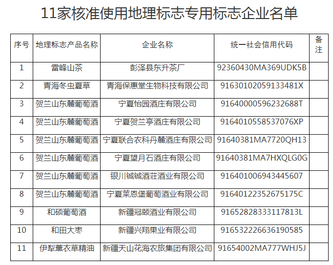 #晨報#歐盟委員會稱SEP條例必須覆蓋無線技術(shù)；我國已經(jīng)建立起完全擁有自主知識產(chǎn)權(quán)的硅、鋰產(chǎn)業(yè)技術(shù)體系