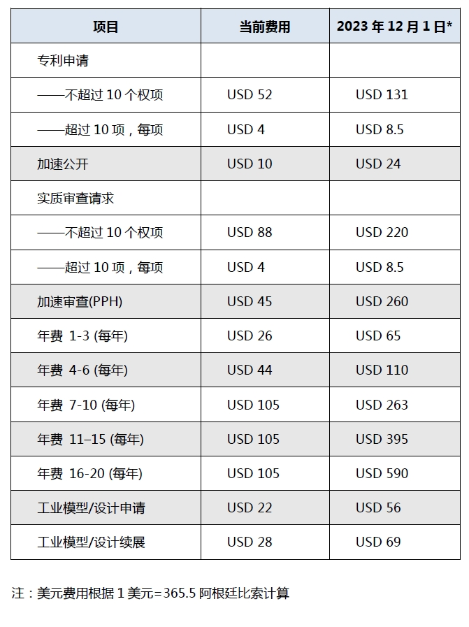 #晨報#歐盟委員會稱SEP條例必須覆蓋無線技術(shù)；我國已經(jīng)建立起完全擁有自主知識產(chǎn)權(quán)的硅、鋰產(chǎn)業(yè)技術(shù)體系