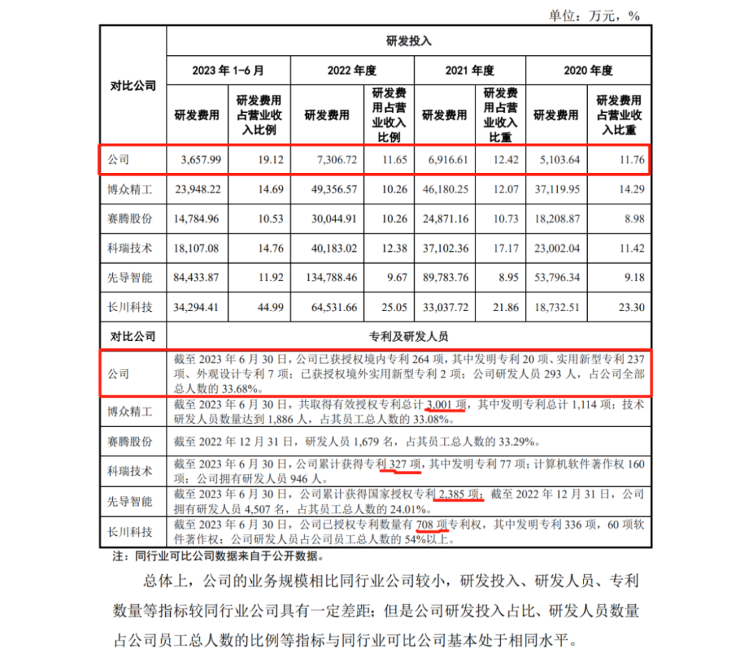 IPO期間因?qū)＠V訟被取消上會審議，是空穴來風(fēng)還是確有其事？