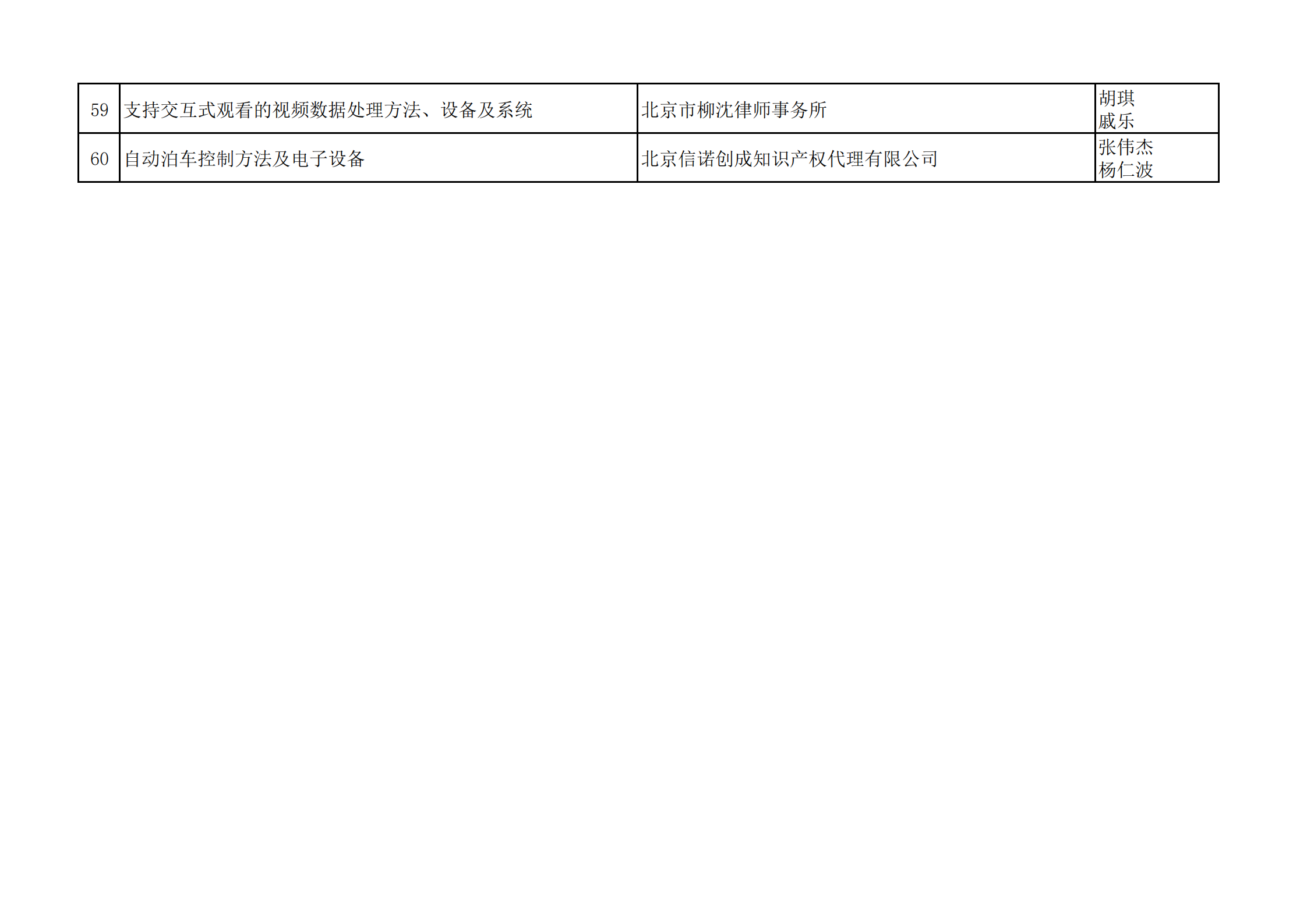 2023年全國(guó)典型發(fā)明專利撰寫(xiě)案例評(píng)選結(jié)果公示