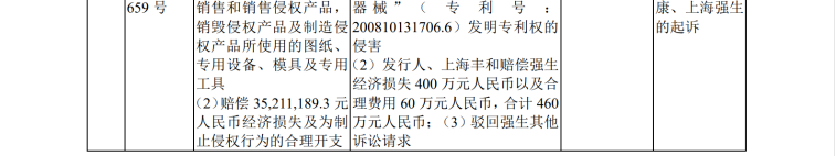 IPO路難行？國內(nèi)專利訴訟涉案過億，國外涉訴產(chǎn)品遭退換貨