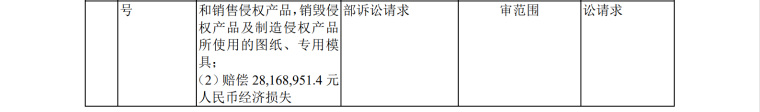 IPO路難行？國內(nèi)專利訴訟涉案過億，國外涉訴產(chǎn)品遭退換貨