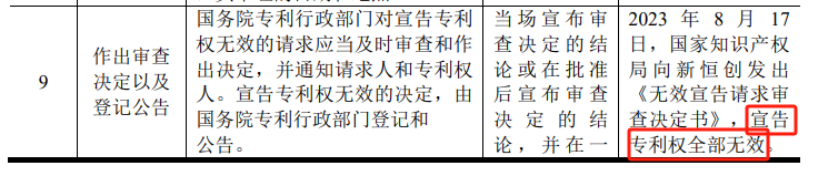 #晨報(bào)#河南省人大代表任紅軍：建議加大知識(shí)產(chǎn)權(quán)保護(hù)，加大產(chǎn)業(yè)鏈鏈主企業(yè)支持力度；聯(lián)想宣布摩托羅拉與夏普簽署專利交叉許可協(xié)議