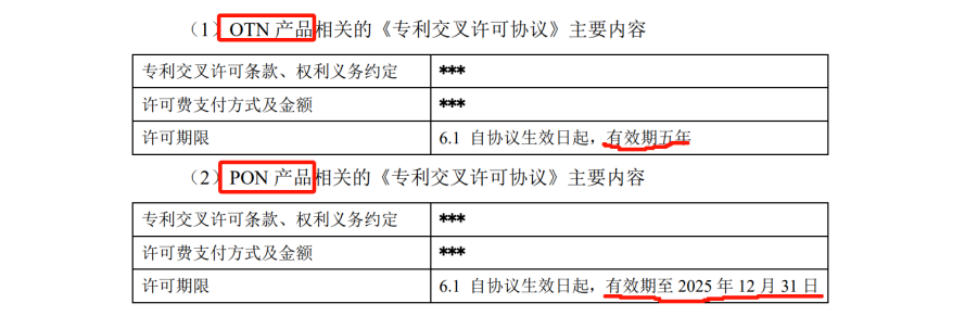 欣諾通信：達(dá)成專利交叉許可，解決專利量少難題