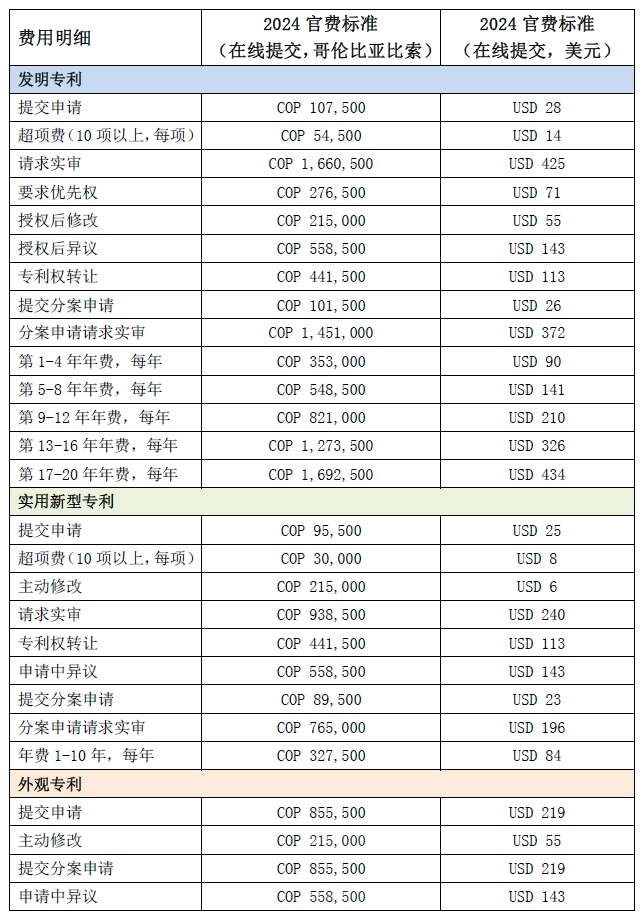 #晨報(bào)#“兩高”報(bào)告中，這些知識(shí)產(chǎn)權(quán)案例與廣東相關(guān)；哥倫比亞公布2024年官費(fèi)標(biāo)準(zhǔn)