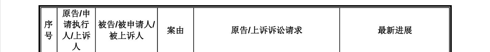 這家企業(yè)IPO，招股書顯示兩起知產糾紛涉2256.5萬