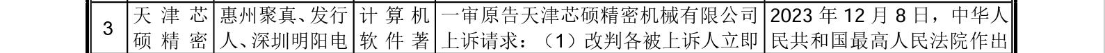 這家企業(yè)IPO，招股書顯示兩起知產糾紛涉2256.5萬