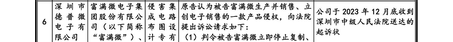 這家企業(yè)IPO，招股書顯示兩起知產糾紛涉2256.5萬