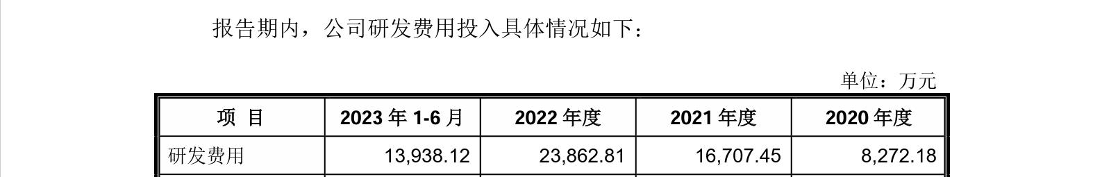 這家企業(yè)IPO，招股書顯示兩起知產糾紛涉2256.5萬