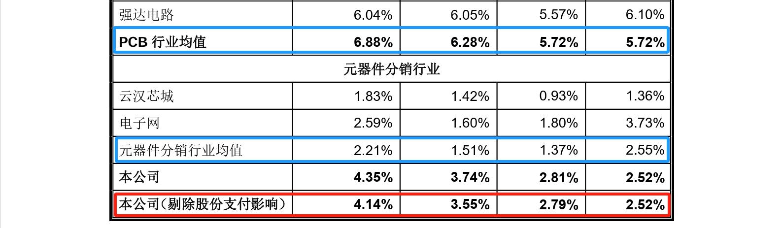 這家企業(yè)IPO，招股書顯示兩起知產糾紛涉2256.5萬