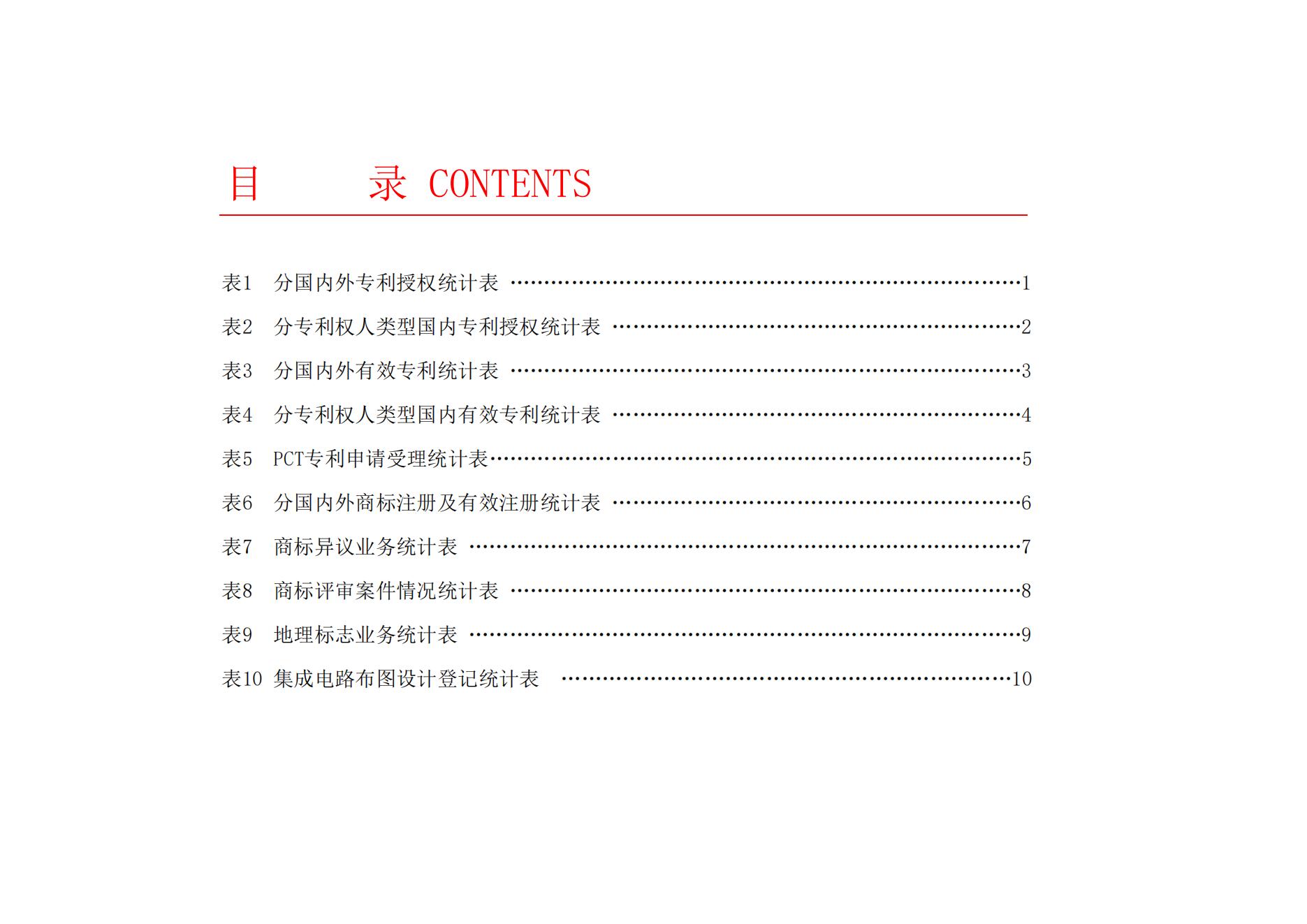 2024年2月我國(guó)實(shí)用新型專利?同比下降23.44%，發(fā)明專利授權(quán)量同比增長(zhǎng)77.56%