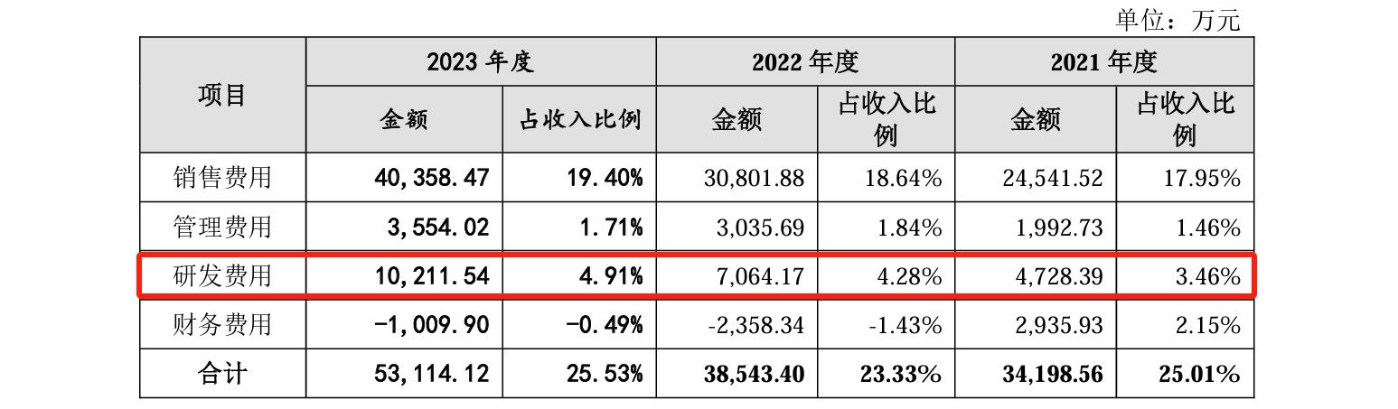 睿聯(lián)技術IPO：中美四起未決訴訟，國內訴訟涉案806萬