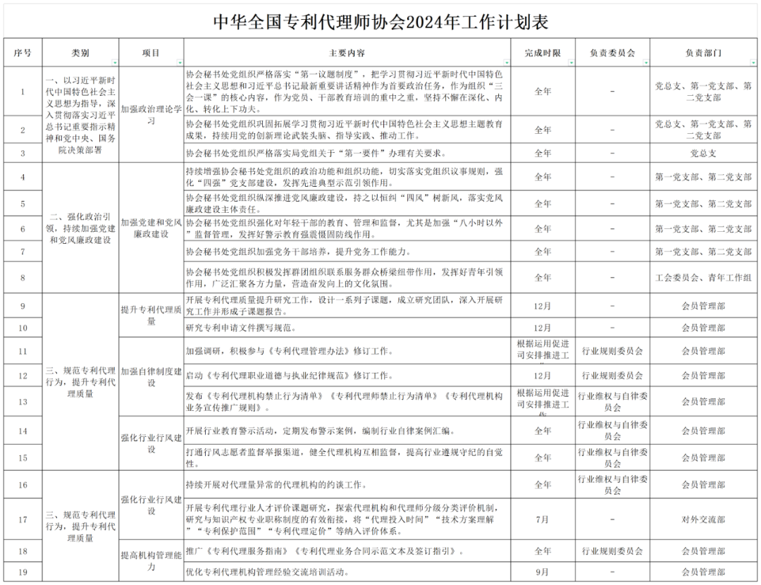 2024重點(diǎn)工作：推動(dòng)解決“代理定價(jià)科學(xué)性不夠”問題，持續(xù)打擊不以保護(hù)創(chuàng)新為目的的代理行為！