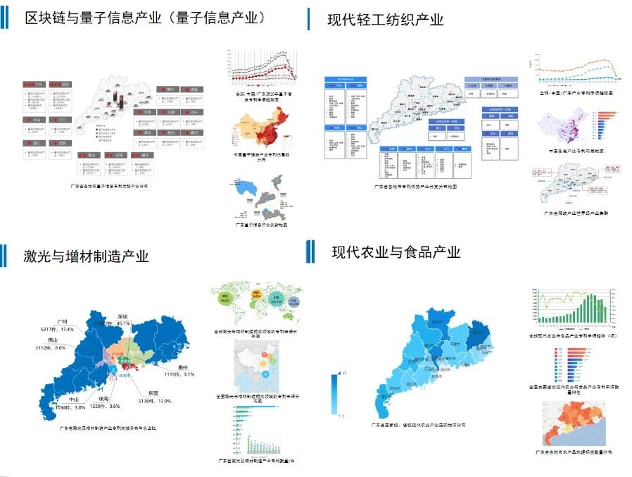 粵港澳大灣區(qū)知識產(chǎn)權(quán)創(chuàng)造運用大會“知識產(chǎn)權(quán)促進產(chǎn)業(yè)協(xié)同創(chuàng)新與可持續(xù)發(fā)展宣傳”專區(qū)系列活動（一）—— 數(shù)據(jù)驅(qū)動 “知”引未來