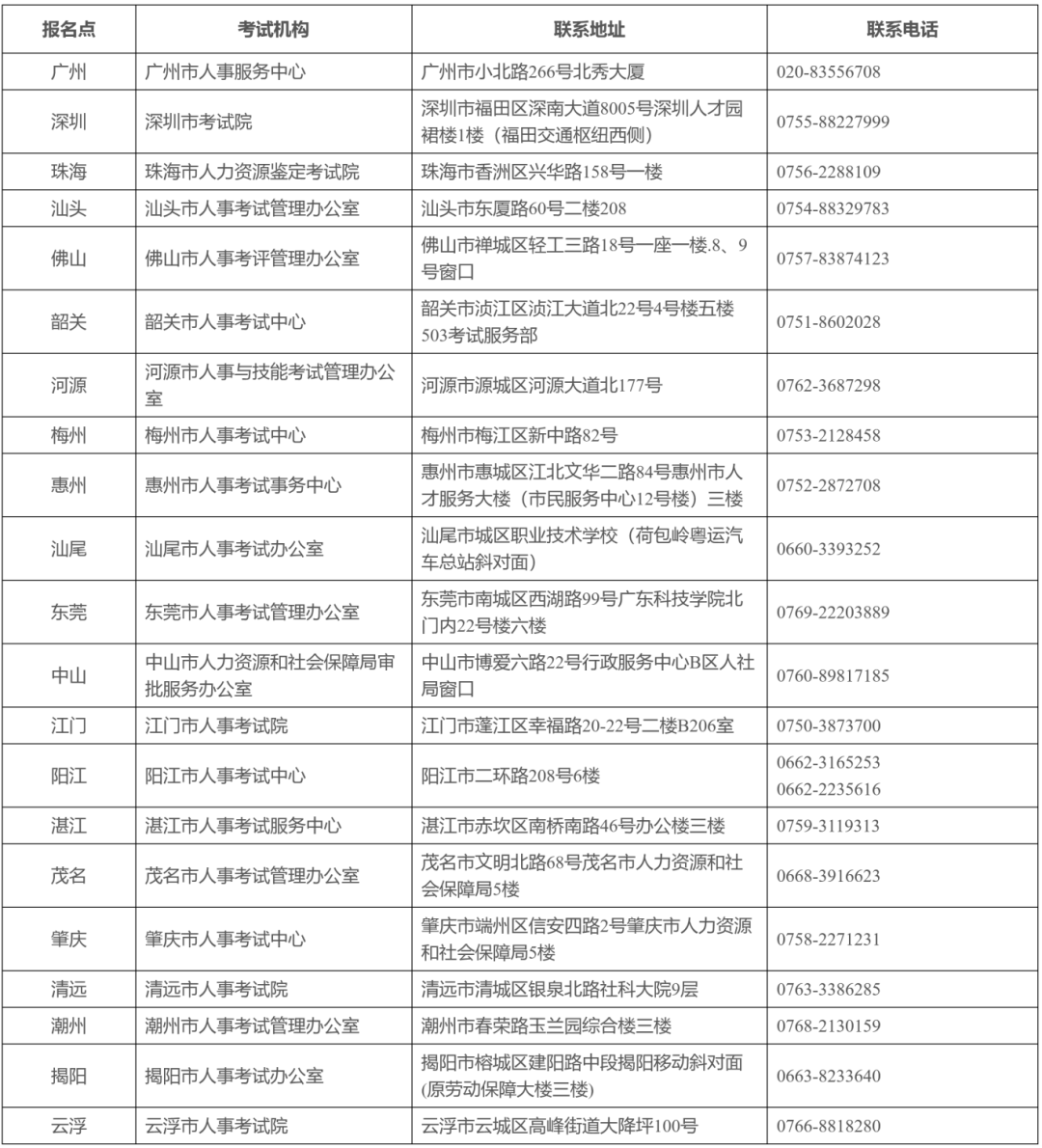 開始報名！廣東省2024年高級知識產(chǎn)權(quán)師考試