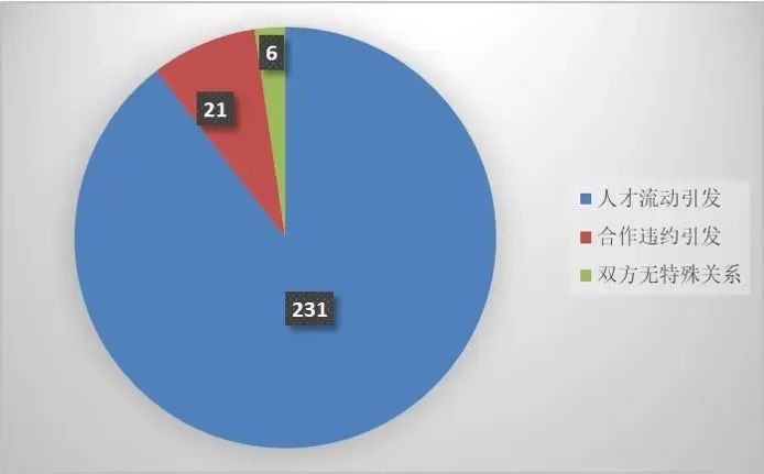 上海三中院、上海知產(chǎn)法院：商業(yè)秘密典型案例（2015-2023）發(fā)布！