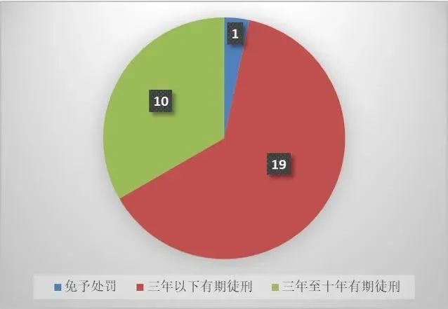 上海三中院、上海知產(chǎn)法院：商業(yè)秘密典型案例（2015-2023）發(fā)布！