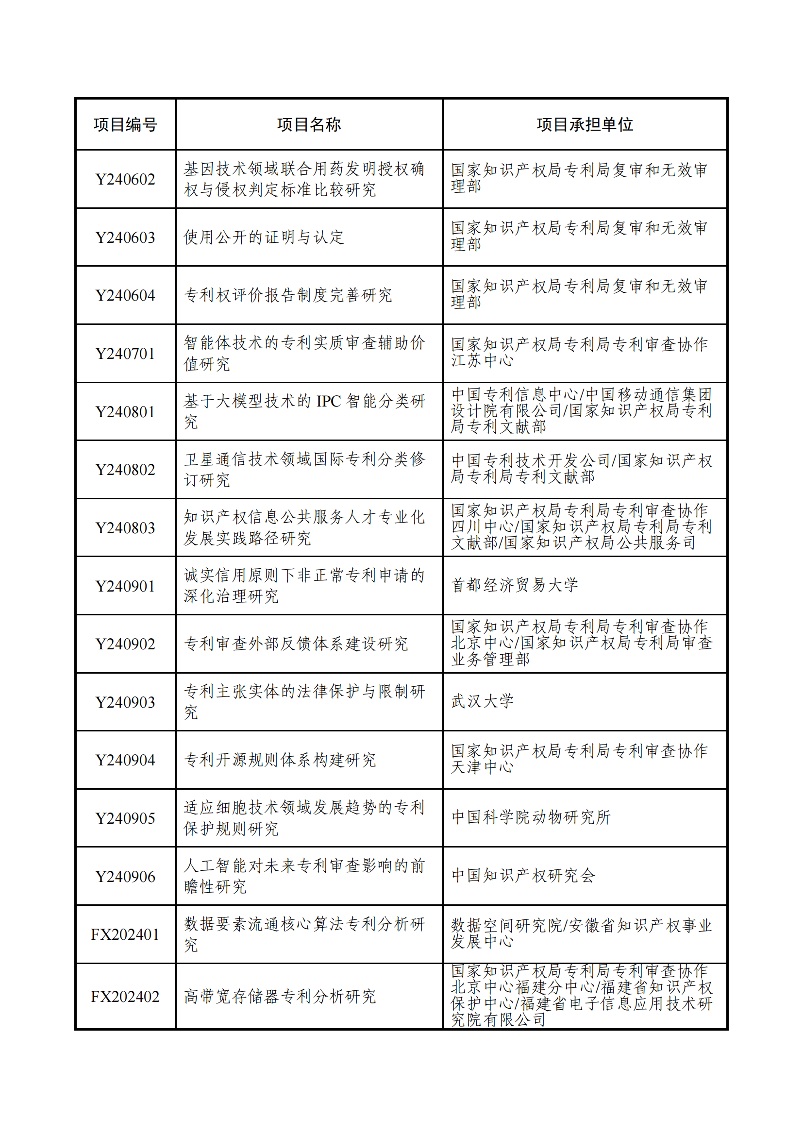 國(guó)知局：2024年度專利專項(xiàng)研究項(xiàng)目立項(xiàng)名單公布！