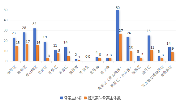 發(fā)明專(zhuān)利授權(quán)率91.91%，實(shí)用新型90.48%，外觀(guān)設(shè)計(jì)100%！平均專(zhuān)利授權(quán)周期小于3個(gè)月