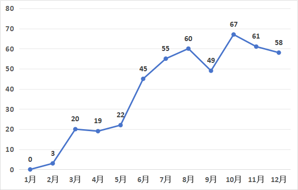 發(fā)明專(zhuān)利授權(quán)率91.91%，實(shí)用新型90.48%，外觀(guān)設(shè)計(jì)100%！平均專(zhuān)利授權(quán)周期小于3個(gè)月