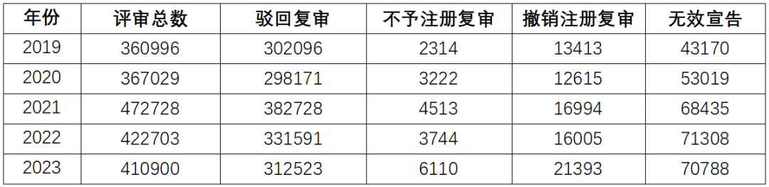 2023年度商標(biāo)數(shù)據(jù)綜合分析、主要國(guó)家進(jìn)入中國(guó)申請(qǐng)量及代理機(jī)構(gòu)排名——數(shù)據(jù)分析“外內(nèi)”商標(biāo)市場(chǎng)，評(píng)析代理機(jī)構(gòu)發(fā)展方向